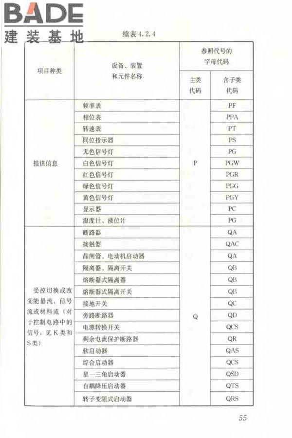 建筑电气制图标准_页面_062.jpg