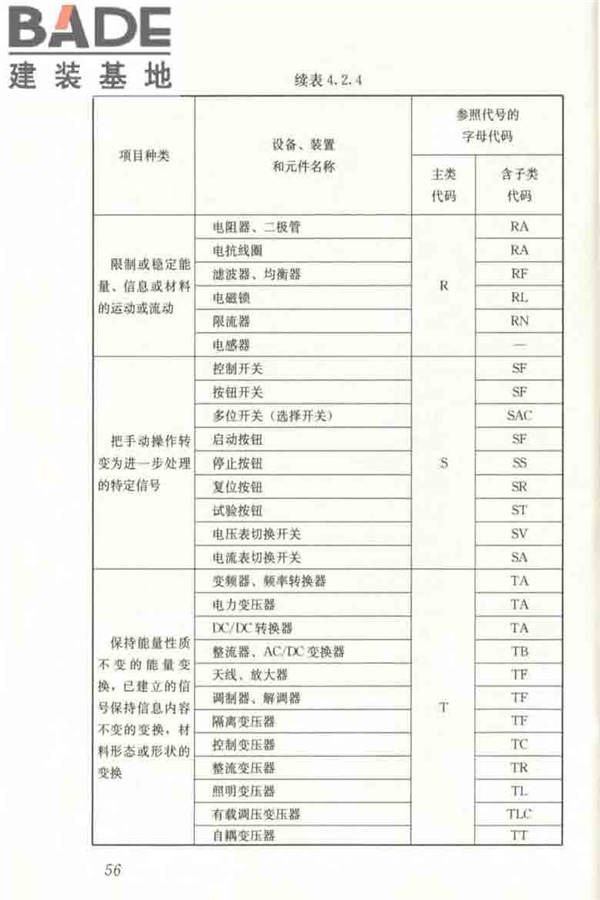 建筑电气制图标准_页面_063.jpg