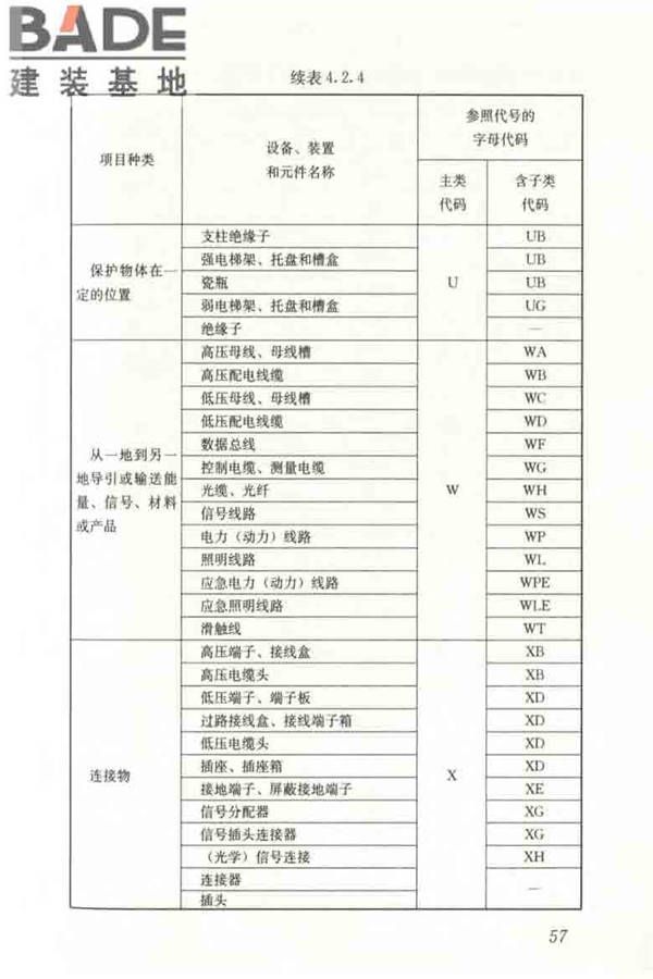 建筑电气制图标准_页面_064.jpg