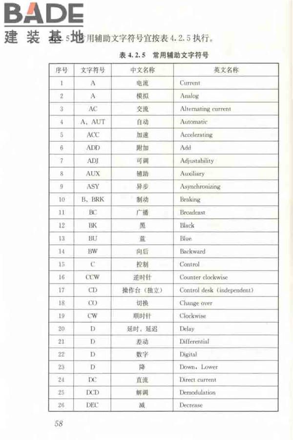 建筑电气制图标准_页面_065.jpg