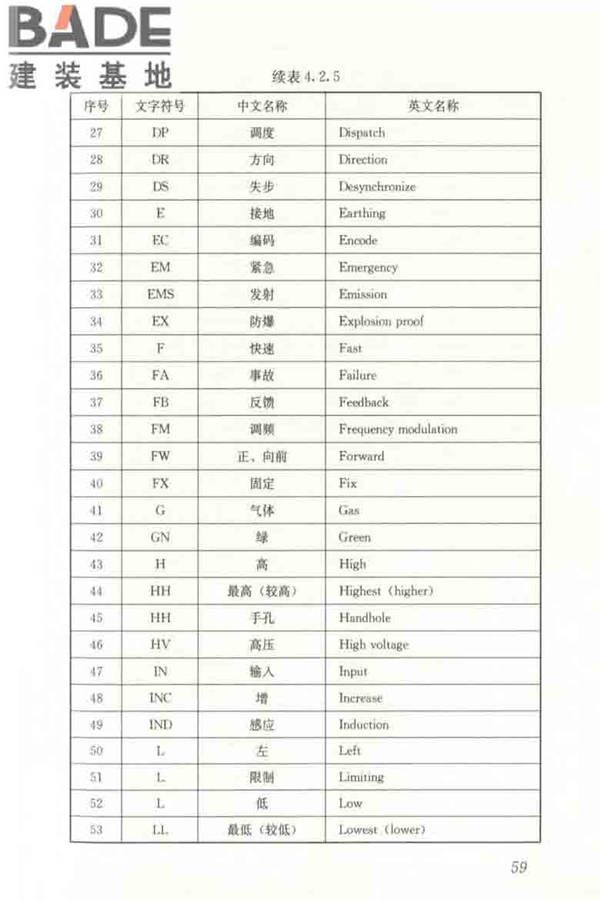 建筑电气制图标准_页面_066.jpg