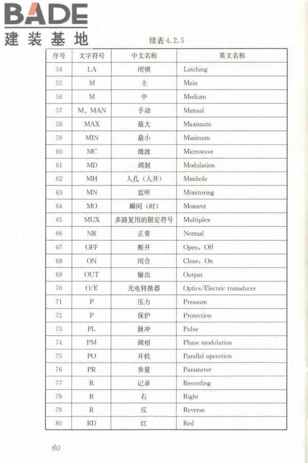 建筑电气制图标准_页面_067.jpg