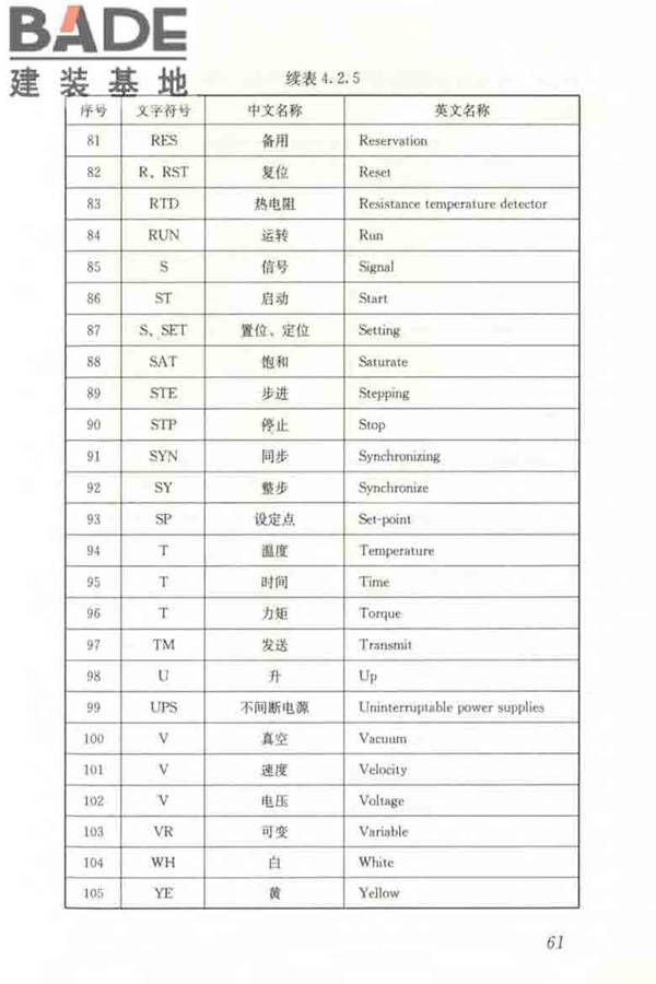 建筑电气制图标准_页面_068.jpg