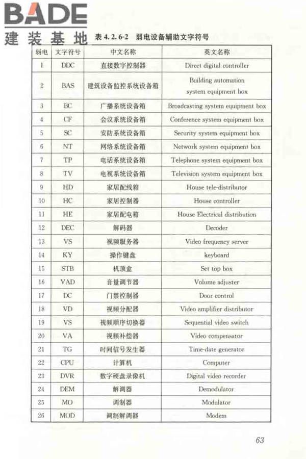 建筑电气制图标准_页面_070.jpg