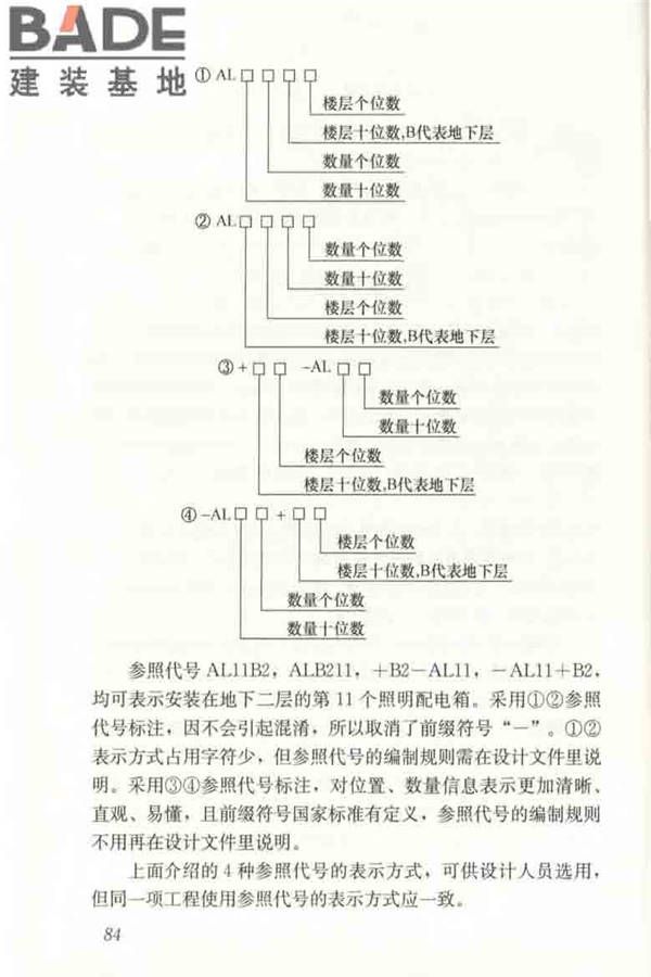 建筑电气制图标准_页面_090.jpg