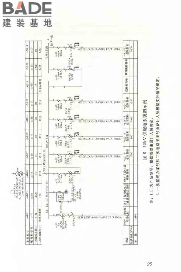 建筑电气制图标准_页面_101.jpg