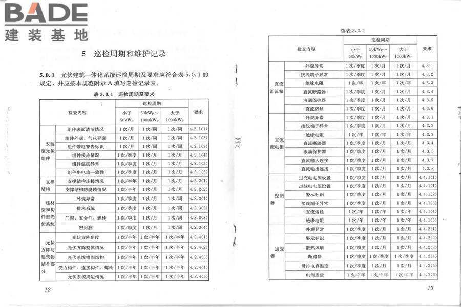 光伏建筑一体化系统运行与维护规范_页面_10.jpg
