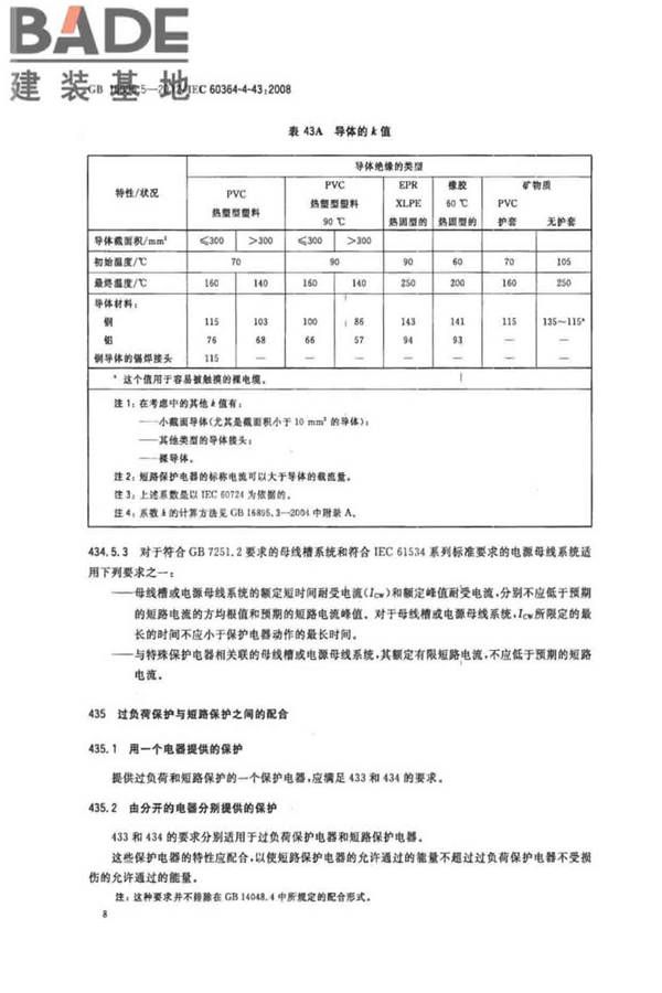 低压电气装置第4-43部分：安全防护 过电流保护_页面_13.jpg