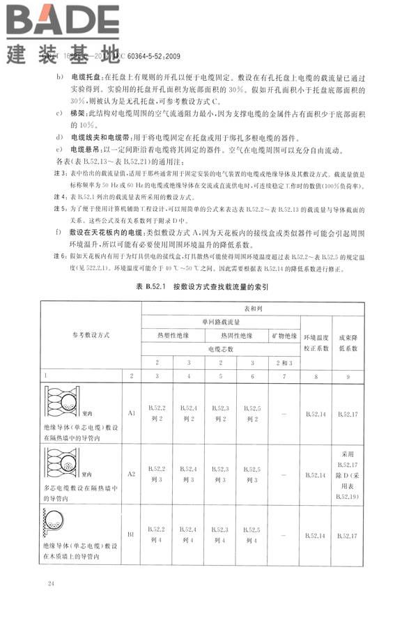 低压电气装置第5-52部分：电气设备的选择和安装布线系统_页面_29.jpg