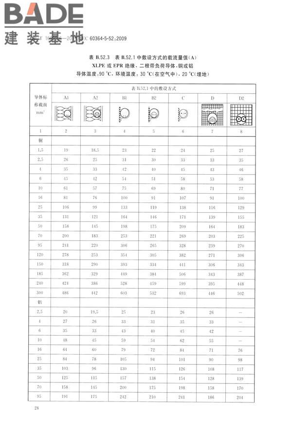 低压电气装置第5-52部分：电气设备的选择和安装布线系统_页面_33.jpg