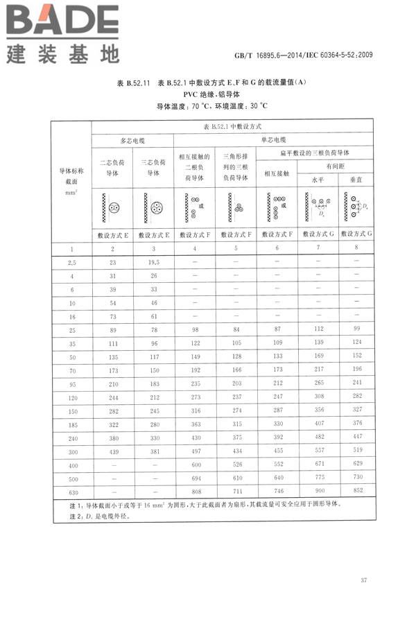 低压电气装置第5-52部分：电气设备的选择和安装布线系统_页面_42.jpg
