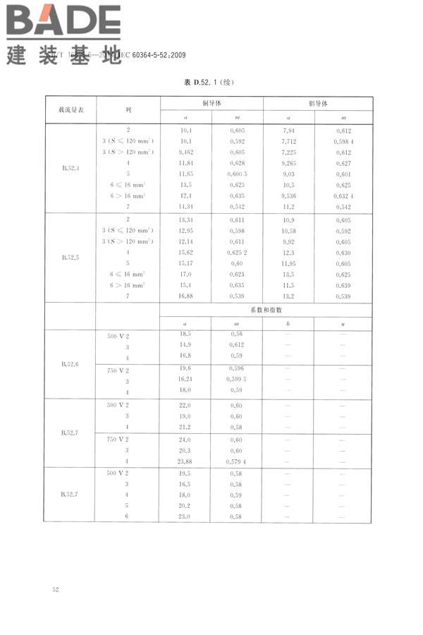 低压电气装置第5-52部分：电气设备的选择和安装布线系统_页面_57.jpg