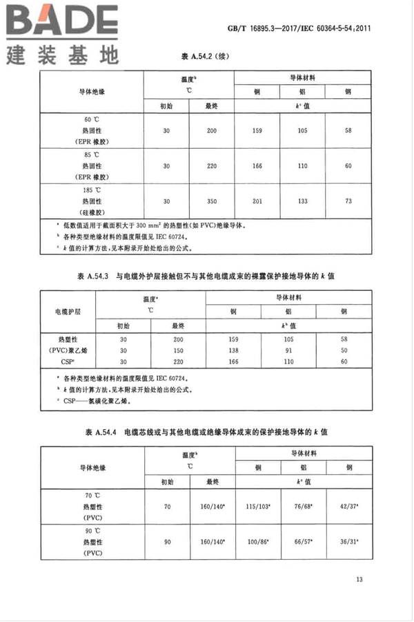 低压电气装置第5-54部分：电气设备的选择和安装 接地配置和保护导体_页面_16.jpg