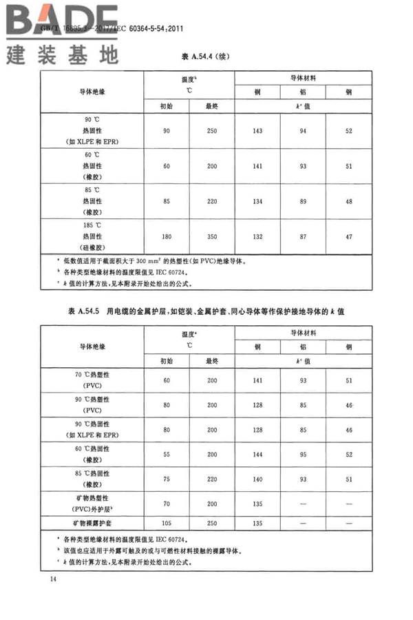 低压电气装置第5-54部分：电气设备的选择和安装 接地配置和保护导体_页面_17.jpg