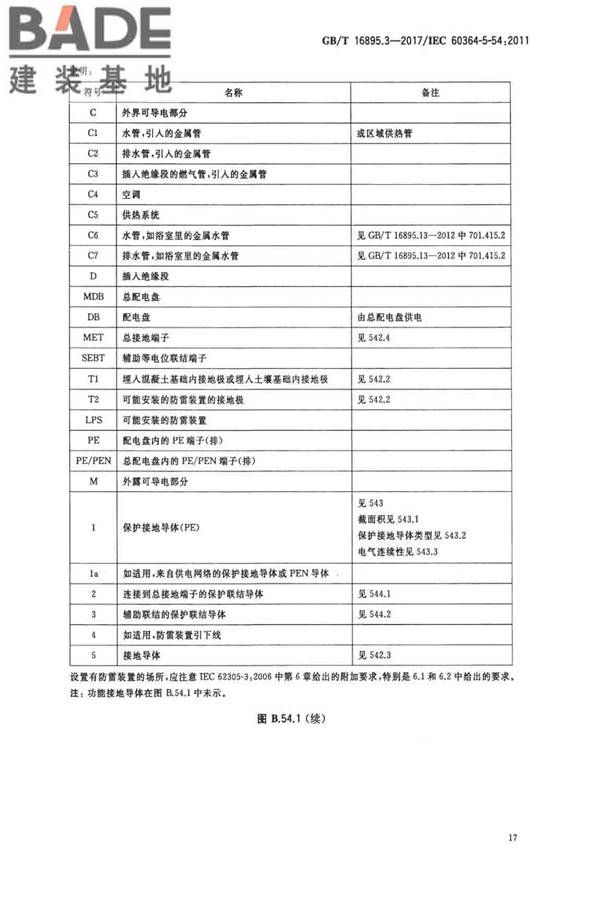 低压电气装置第5-54部分：电气设备的选择和安装 接地配置和保护导体_页面_20.jpg