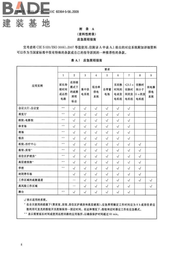 低压电气装置第5-56部分：电气设备的安装和选择 安全设施_页面_11.jpg