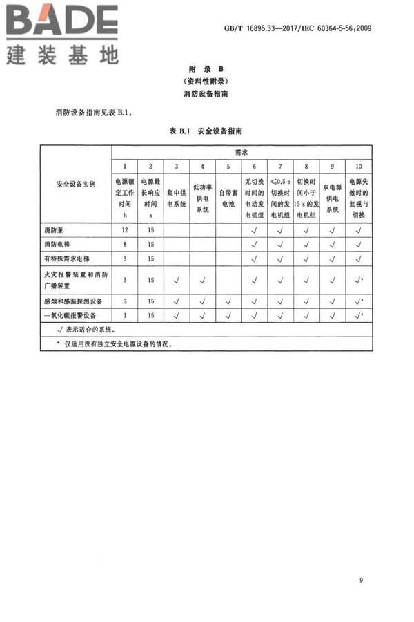 低压电气装置第5-56部分：电气设备的安装和选择 安全设施_页面_12.jpg