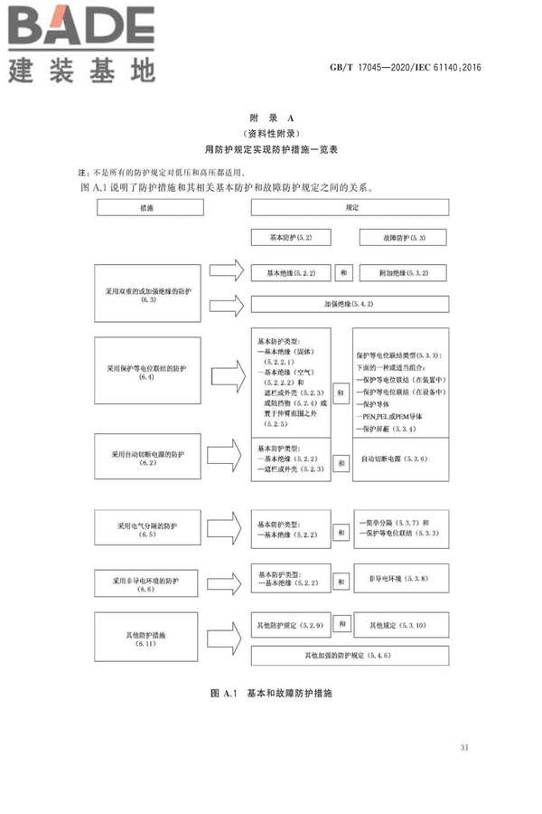 电击防护 装置和设备的通用部分_页面_35.jpg