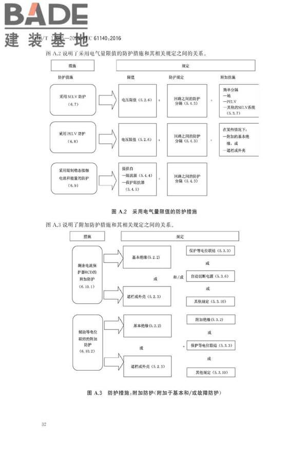 电击防护 装置和设备的通用部分_页面_36.jpg