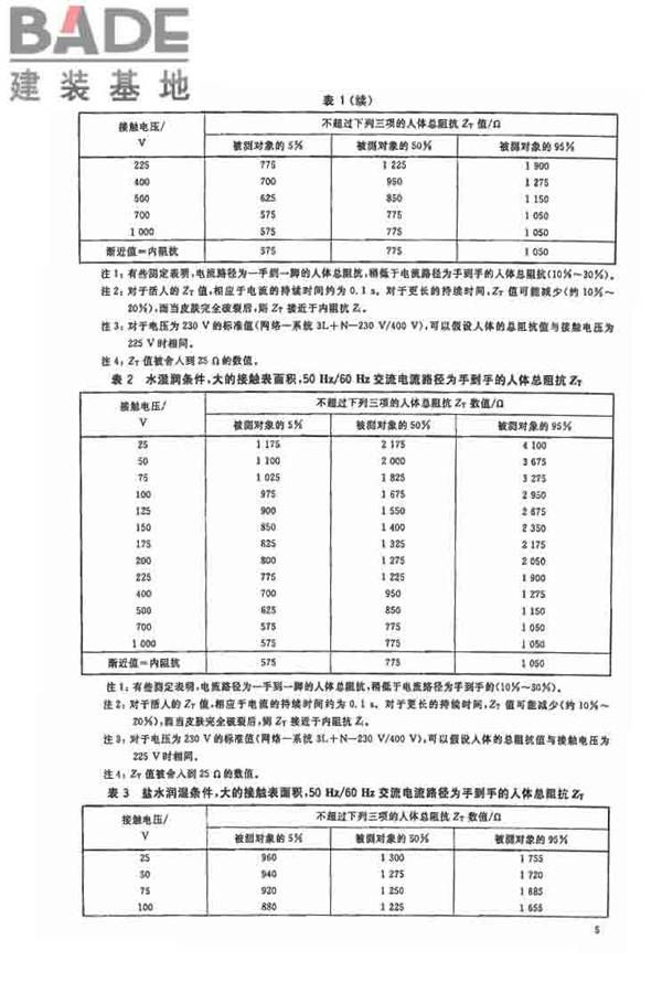 电流对人和家畜的效应第1部分：通用部分_页面_10.jpg