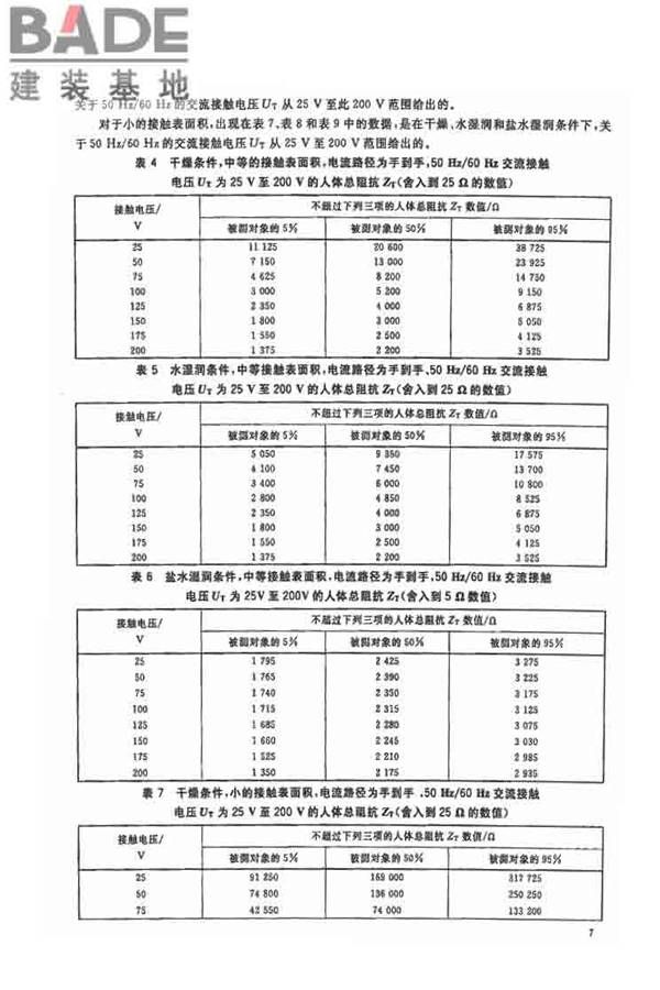 电流对人和家畜的效应第1部分：通用部分_页面_12.jpg