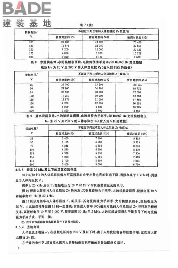 电流对人和家畜的效应第1部分：通用部分_页面_13.jpg