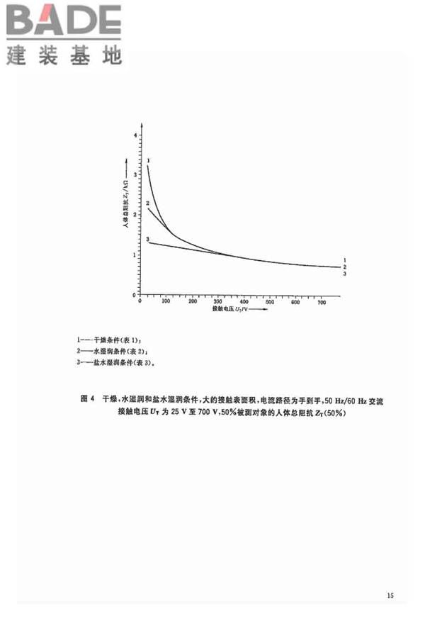电流对人和家畜的效应第1部分：通用部分_页面_20.jpg