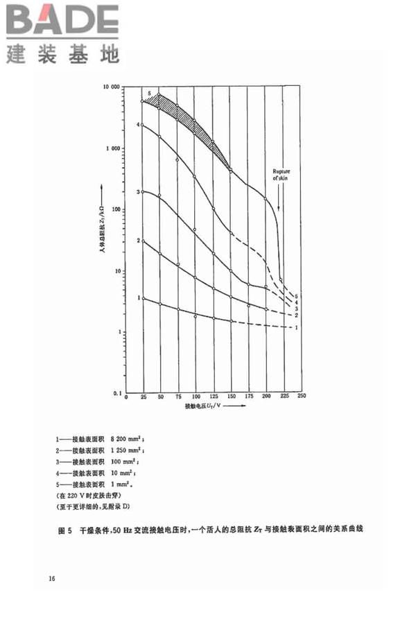 电流对人和家畜的效应第1部分：通用部分_页面_21.jpg