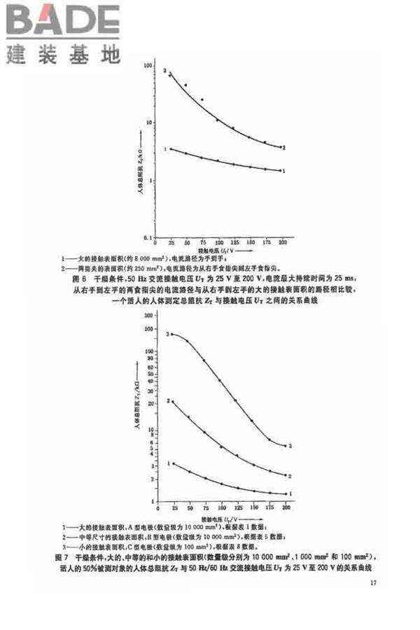 电流对人和家畜的效应第1部分：通用部分_页面_22.jpg