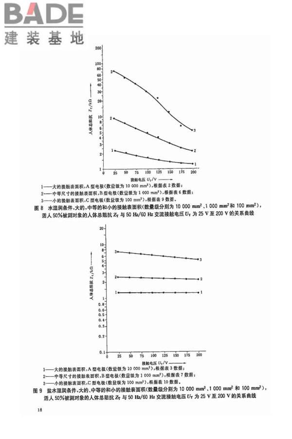 电流对人和家畜的效应第1部分：通用部分_页面_23.jpg