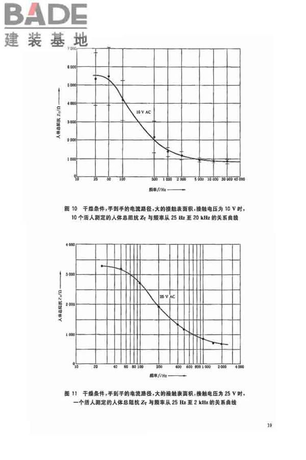 电流对人和家畜的效应第1部分：通用部分_页面_24.jpg