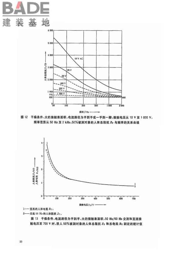 电流对人和家畜的效应第1部分：通用部分_页面_25.jpg