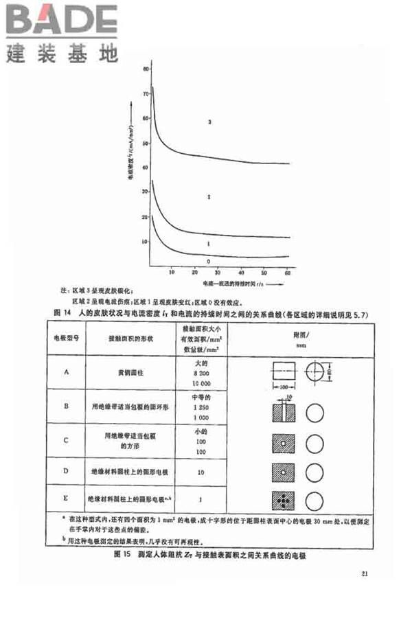 电流对人和家畜的效应第1部分：通用部分_页面_26.jpg