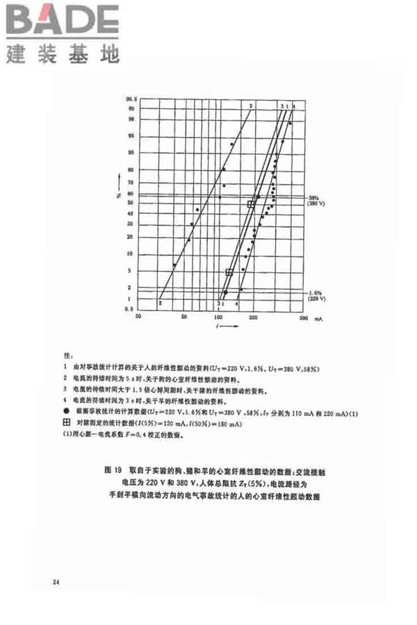 电流对人和家畜的效应第1部分：通用部分_页面_29.jpg