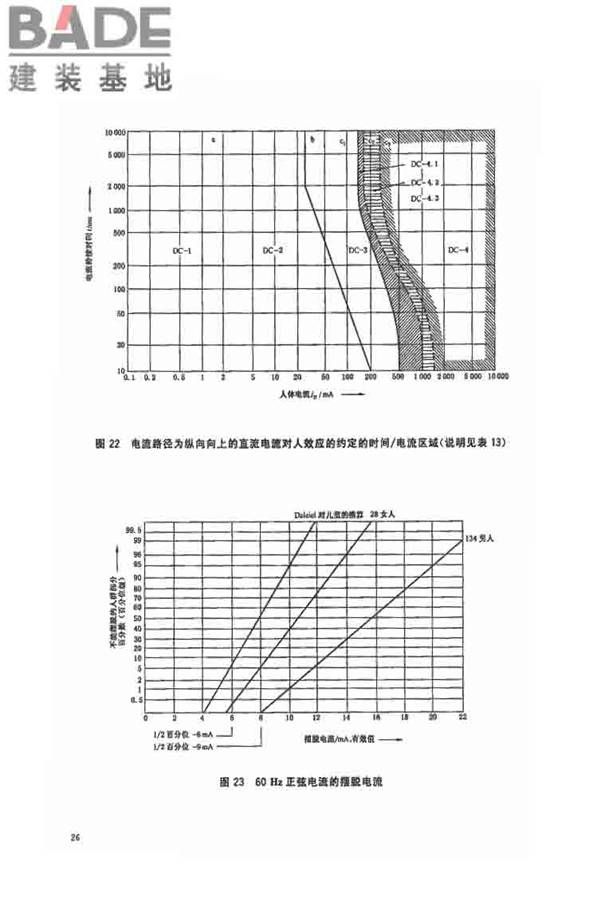 电流对人和家畜的效应第1部分：通用部分_页面_31.jpg