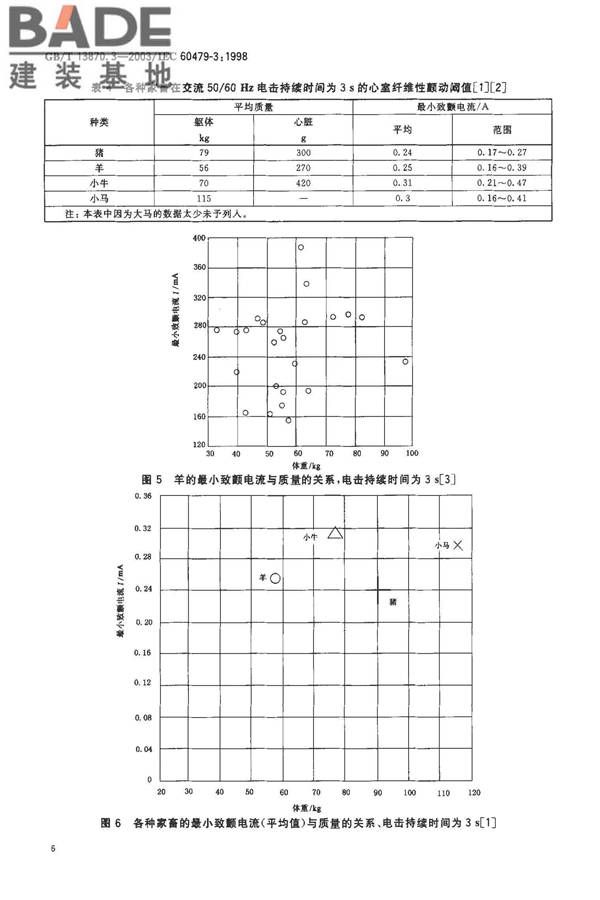 电流对人和家畜的效应第3部分：电流通过家畜躯体的效应_页面_12.jpg