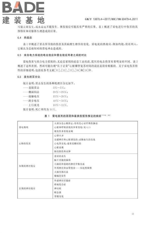 电流对人和家畜的效应第4部分：雷击效应_页面_15.jpg