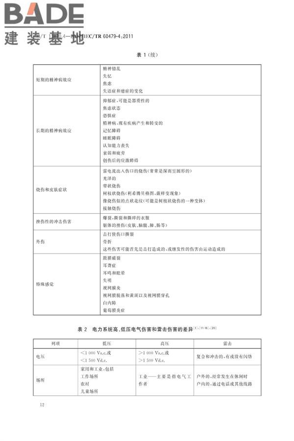 电流对人和家畜的效应第4部分：雷击效应_页面_16.jpg