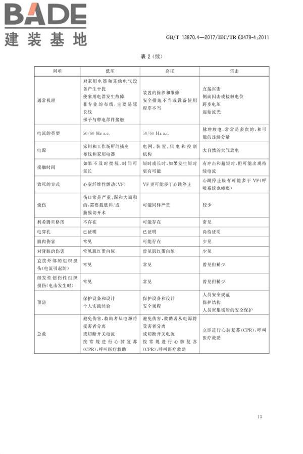 电流对人和家畜的效应第4部分：雷击效应_页面_17.jpg