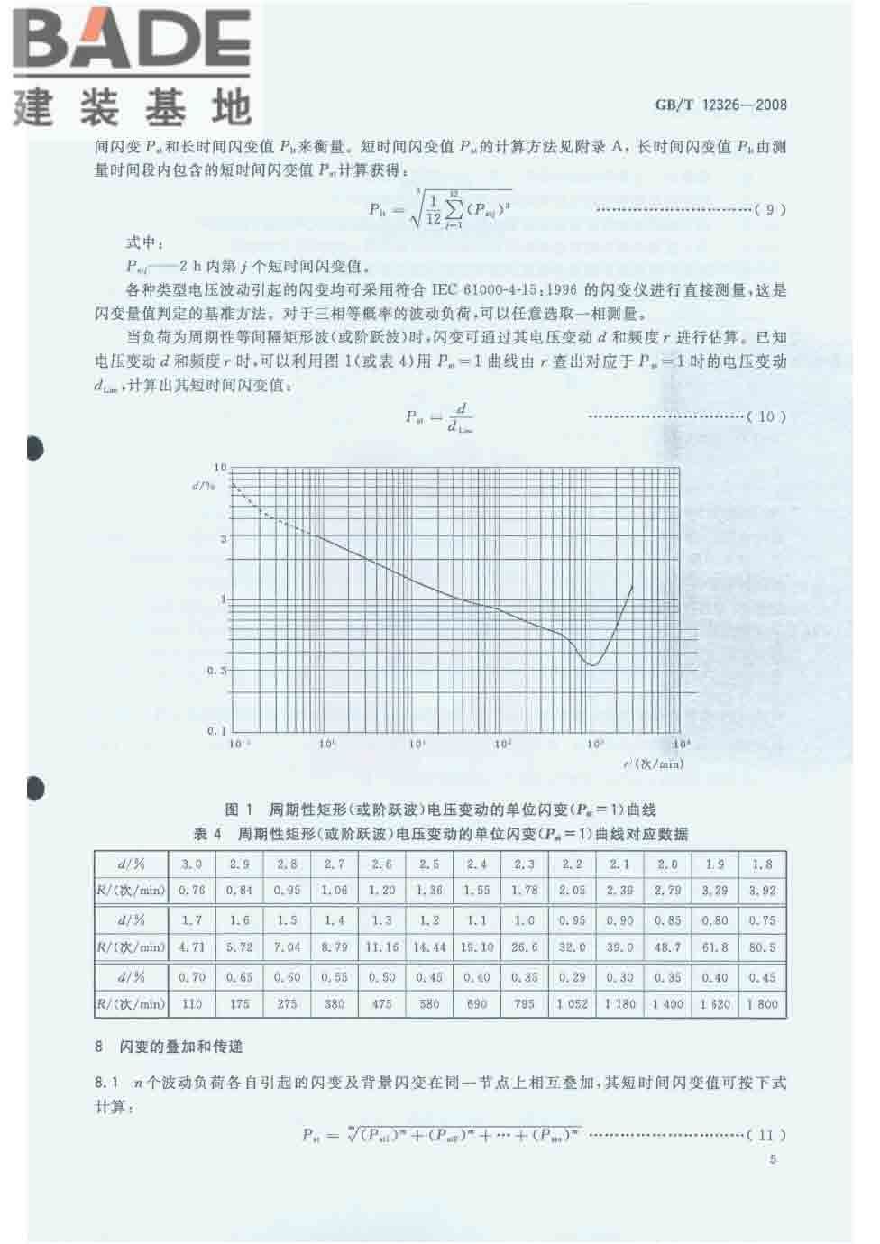 电能质量 电压波动和闪变_页面_08.jpg