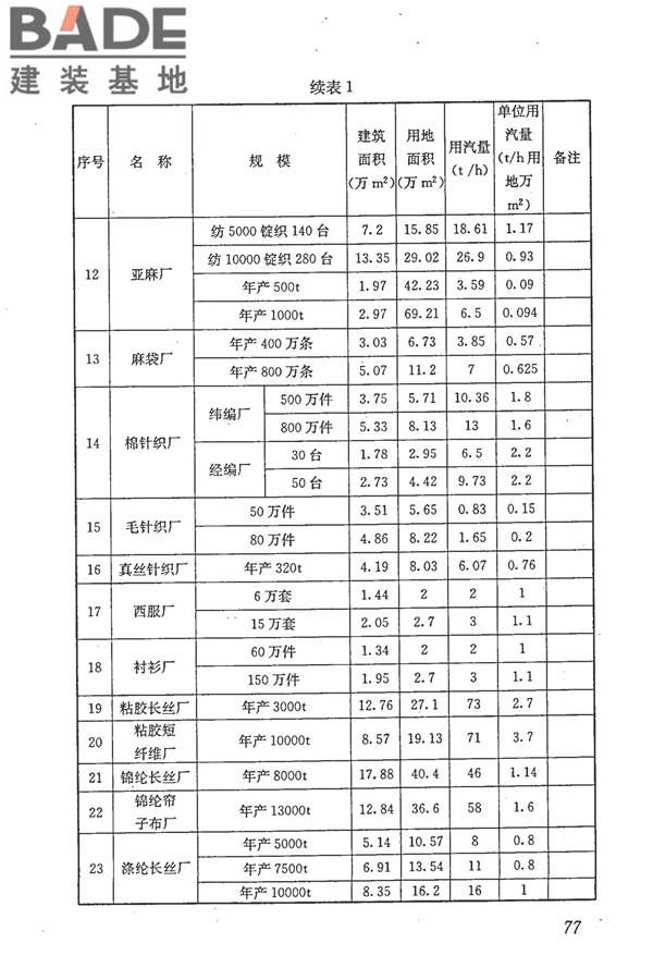 城镇供热管网设计规范_页面_088.jpg