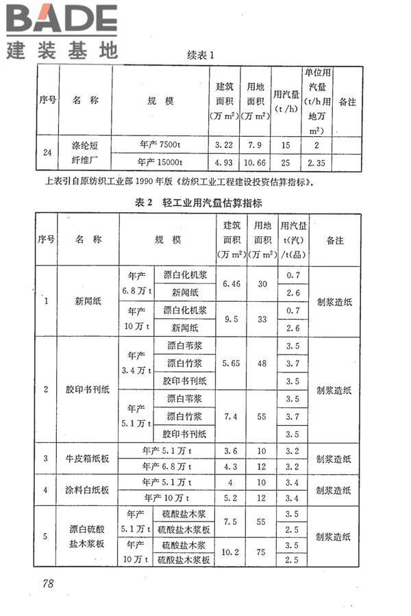 城镇供热管网设计规范_页面_089.jpg