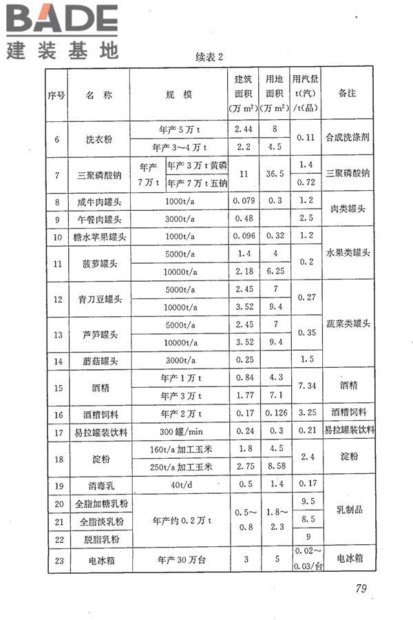 城镇供热管网设计规范_页面_090.jpg
