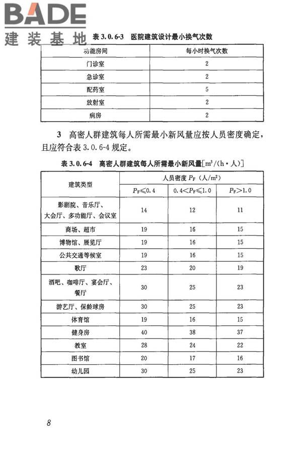 民用建筑供暖通风与空气调节设计规范_页面_020.jpg