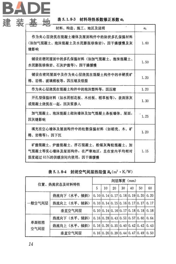 民用建筑供暖通风与空气调节设计规范_页面_026.jpg