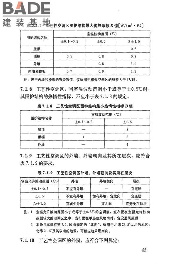 民用建筑供暖通风与空气调节设计规范_页面_057.jpg
