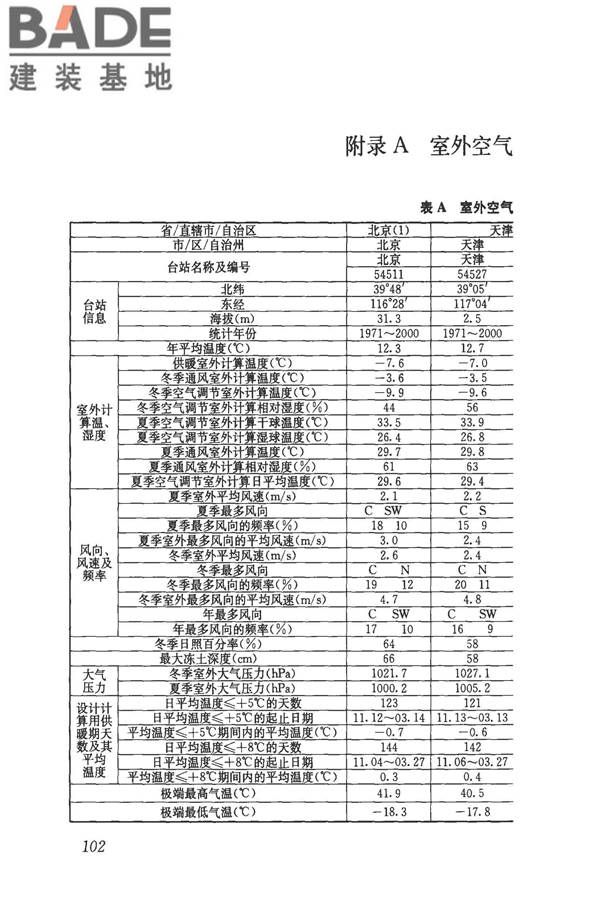 民用建筑供暖通风与空气调节设计规范_页面_114.jpg