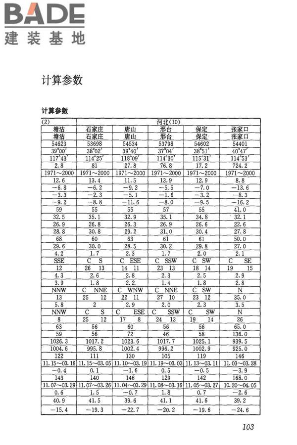 民用建筑供暖通风与空气调节设计规范_页面_115.jpg