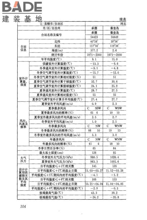 民用建筑供暖通风与空气调节设计规范_页面_116.jpg