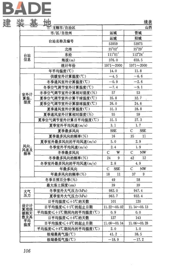 民用建筑供暖通风与空气调节设计规范_页面_118.jpg
